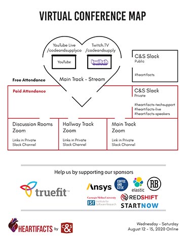 Heartifacts Interaction Map